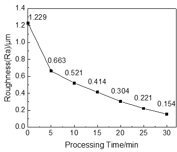 UG����(�й���)�ٷ���վ