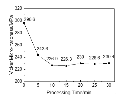 UG����(�й���)�ٷ���վ