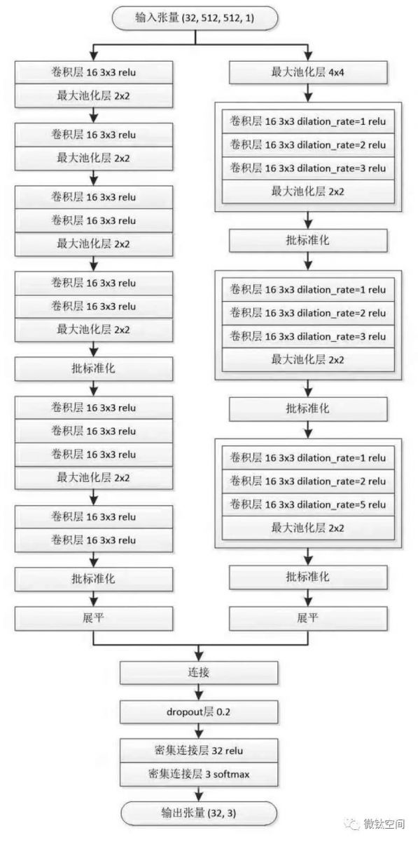 UG环球·(中国区)官方网站