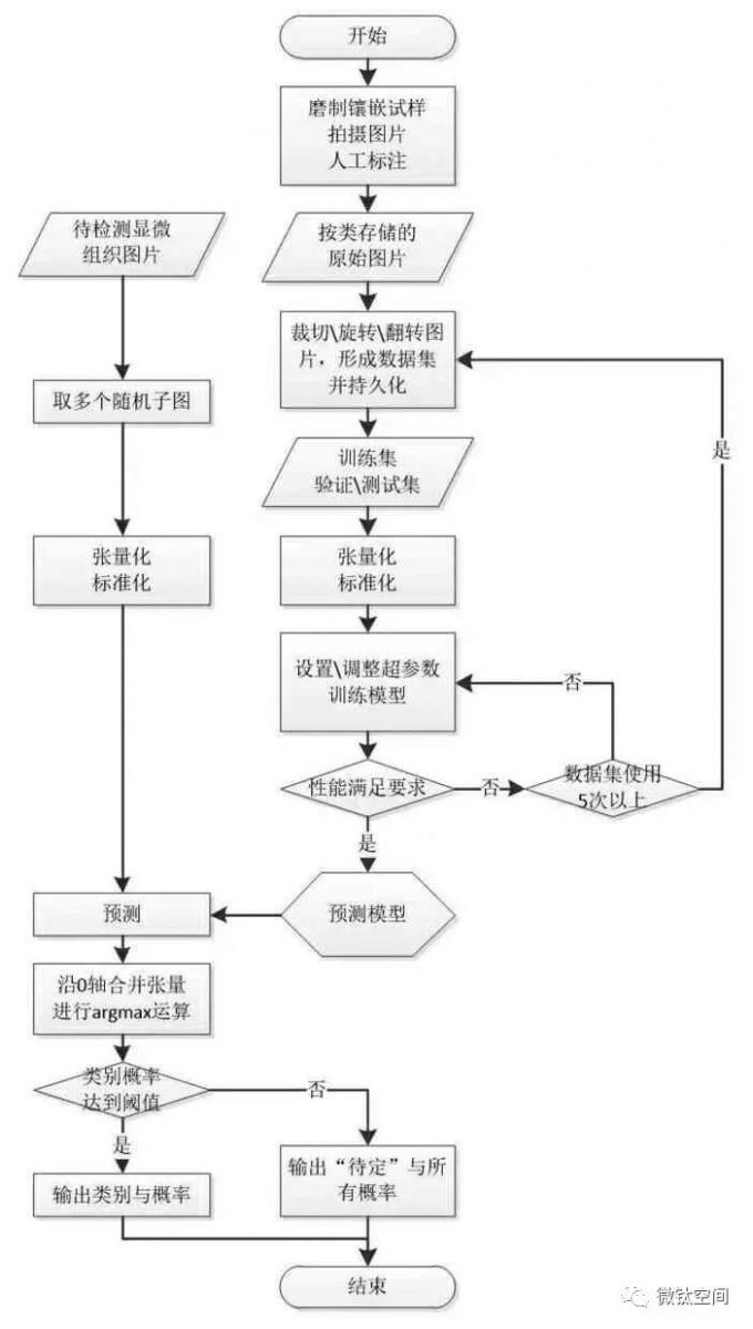 UG环球·(中国区)官方网站